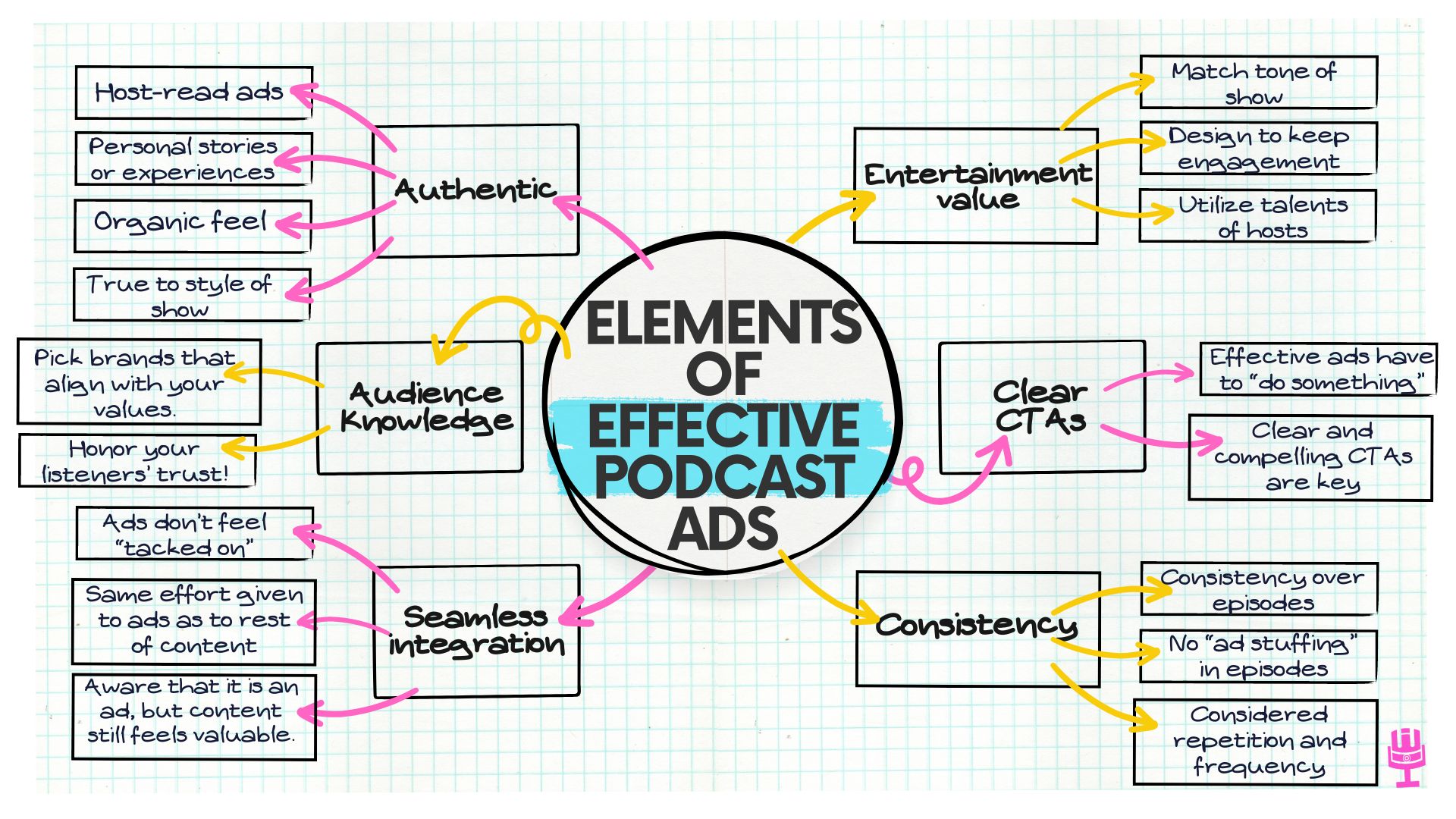 how to create effective podcast ads