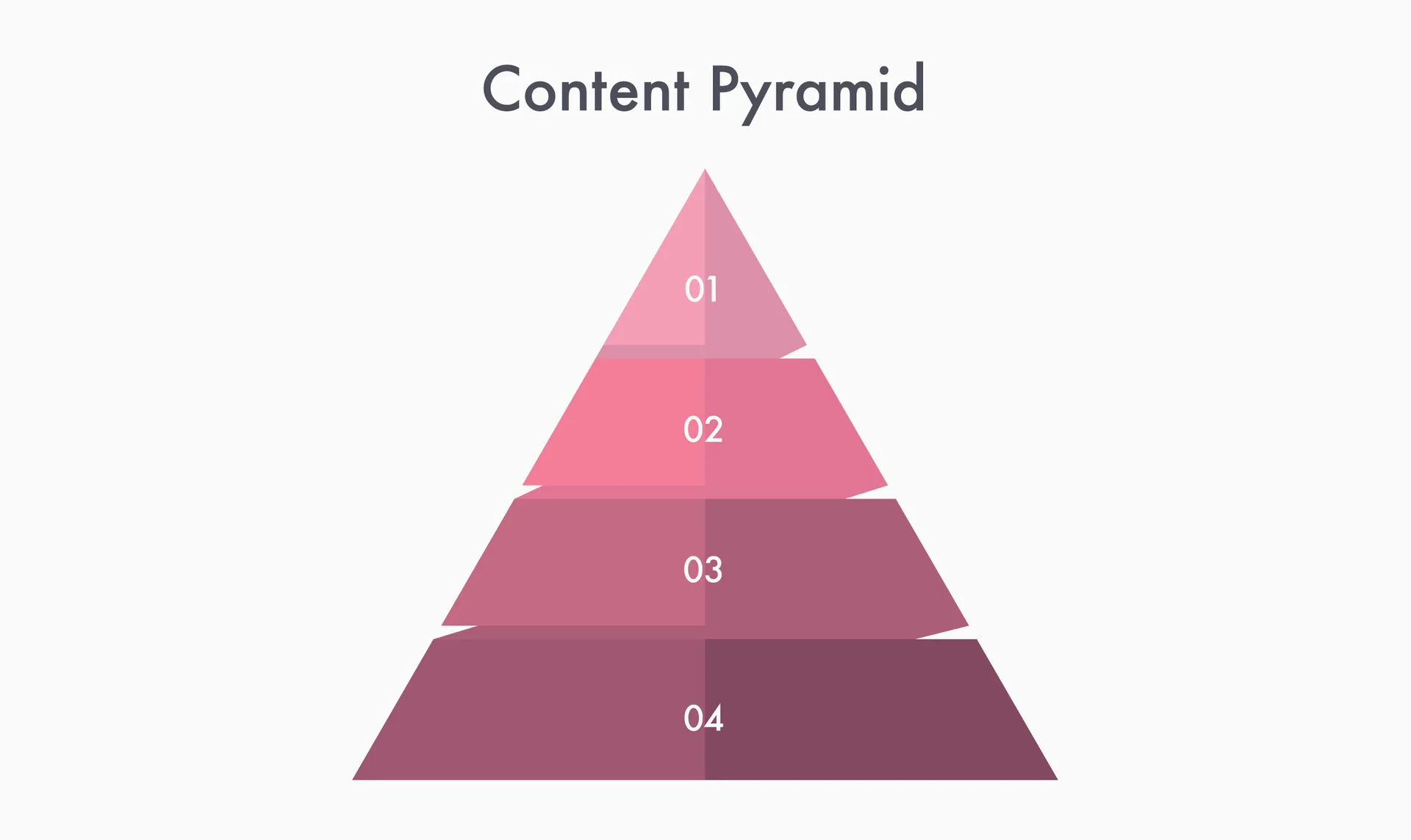 Content Pyramid - Snowball frequency and intensity